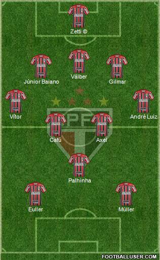 São Paulo FC Formation 2017