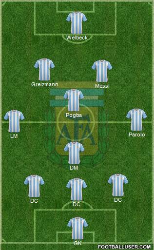 Argentina Formation 2017