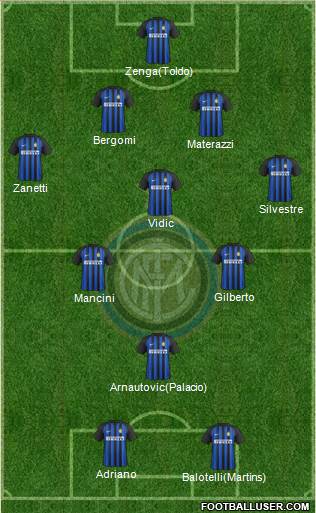 F.C. Internazionale Formation 2017