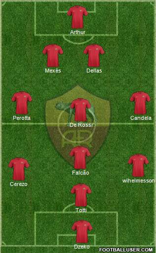 AS Roma Formation 2017