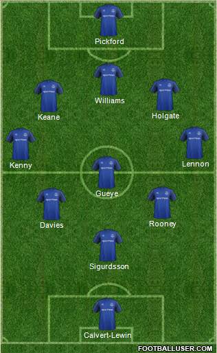 Everton Formation 2017