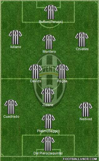 Juventus Formation 2017