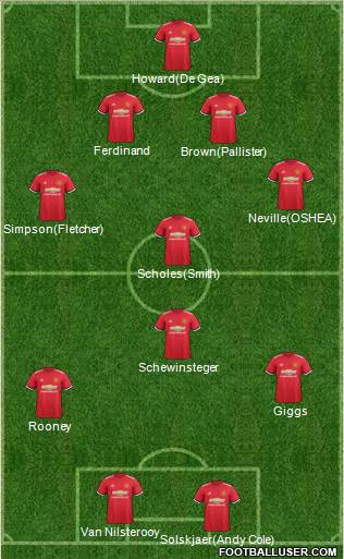 Manchester United Formation 2017