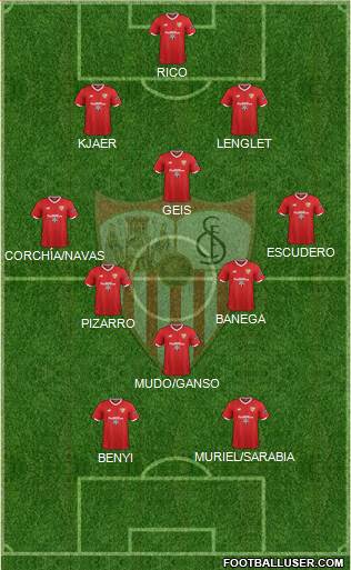 Sevilla F.C., S.A.D. Formation 2017