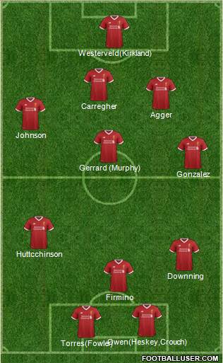 Liverpool Formation 2017