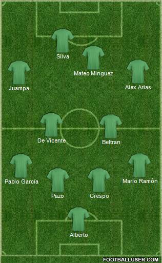 Fifa Team Formation 2017