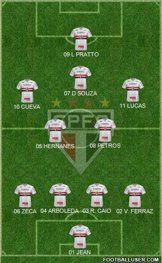 São Paulo FC Formation 2017