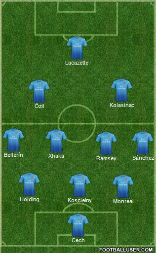 Arsenal Formation 2017