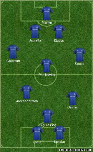 Everton Formation 2017