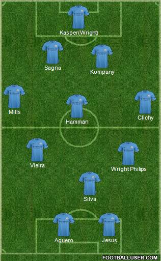 Manchester City Formation 2017