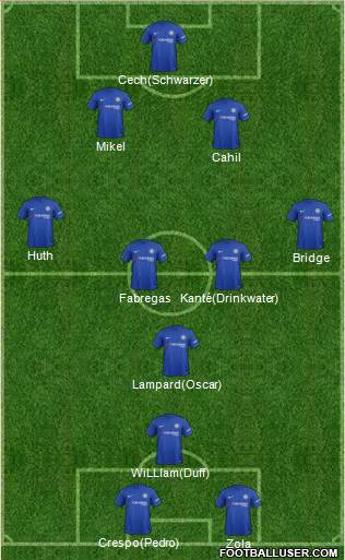 Chelsea Formation 2017