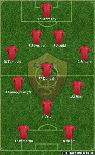 AS Roma Formation 2017