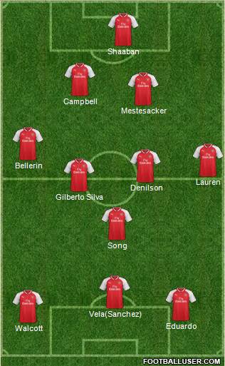 Arsenal Formation 2017