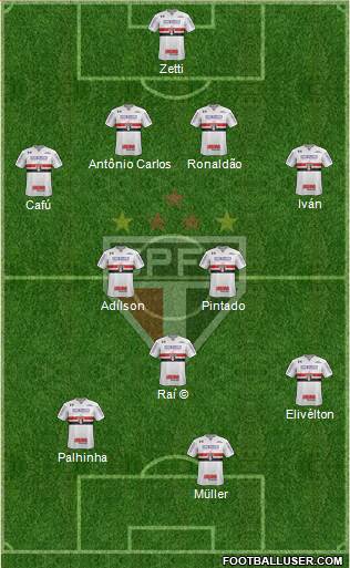 São Paulo FC Formation 2017