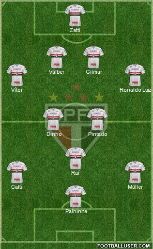 São Paulo FC Formation 2017