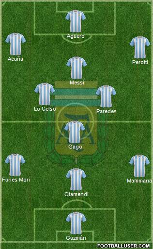 Argentina Formation 2017