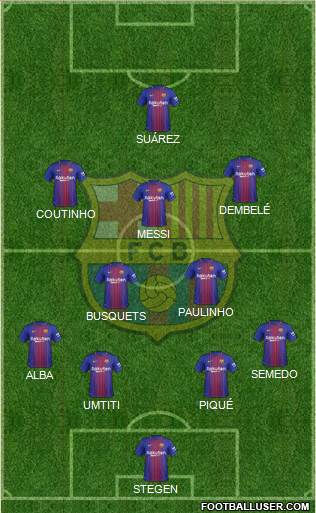 F.C. Barcelona Formation 2017