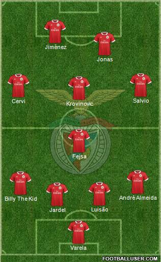 Sport Lisboa e Benfica - SAD Formation 2017