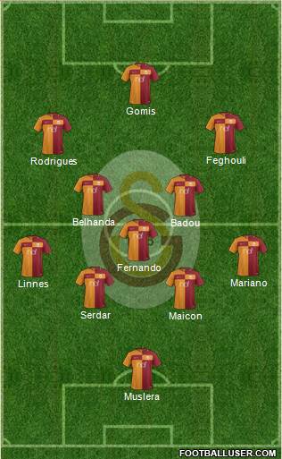 Galatasaray SK Formation 2017