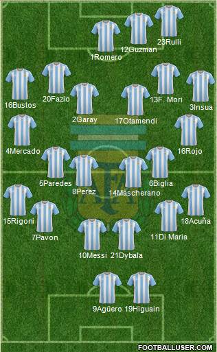 Argentina Formation 2017