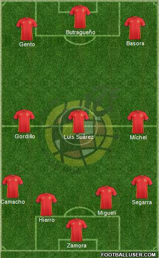 Spain Formation 2017