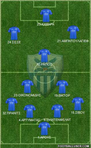 AE Anorthosis Famagusta Formation 2017