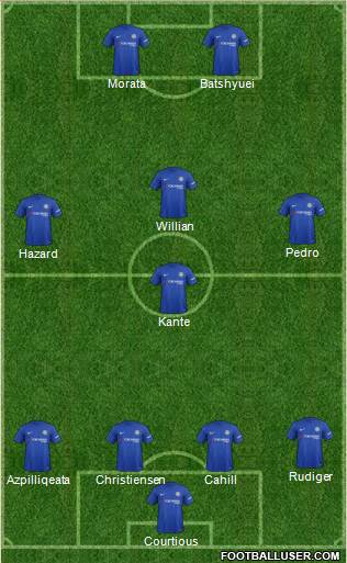 Chelsea Formation 2017