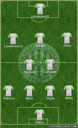 Ferencvárosi Torna Club Formation 2017