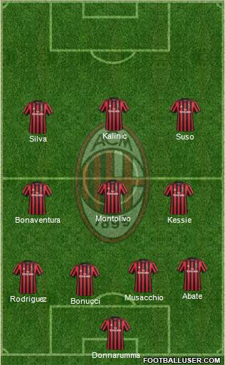 A.C. Milan Formation 2017