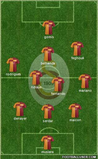 Galatasaray SK Formation 2017