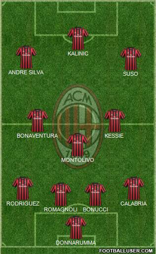 A.C. Milan Formation 2017