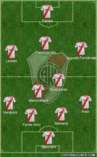 River Plate Formation 2017