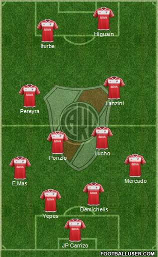 River Plate Formation 2017