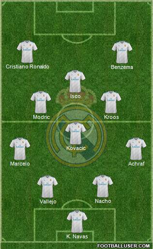 Real Madrid C.F. Formation 2017