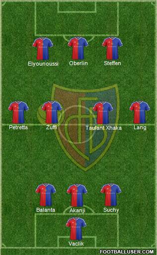 FC Basel Formation 2017
