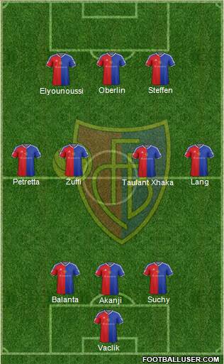 FC Basel football formation