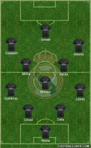 Real Madrid C.F. Formation 2017