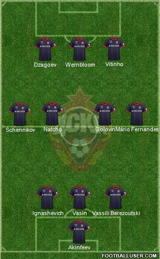 CSKA Moscow Formation 2017