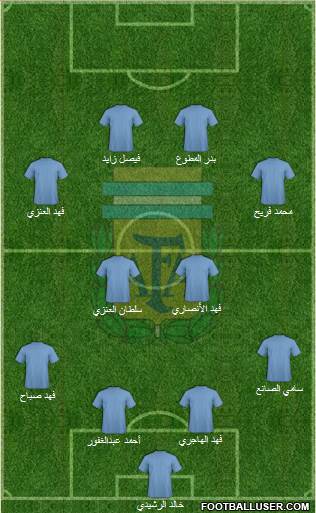 Argentina Formation 2017