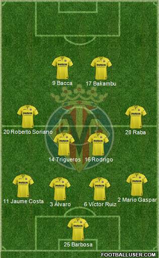 Villarreal C.F., S.A.D. Formation 2017