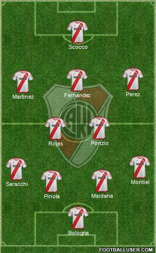 River Plate Formation 2017