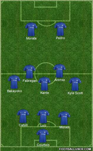 Chelsea Formation 2017