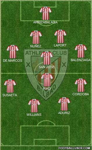 Athletic Club Formation 2017