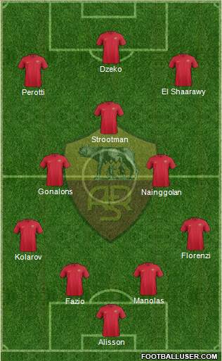 AS Roma Formation 2017