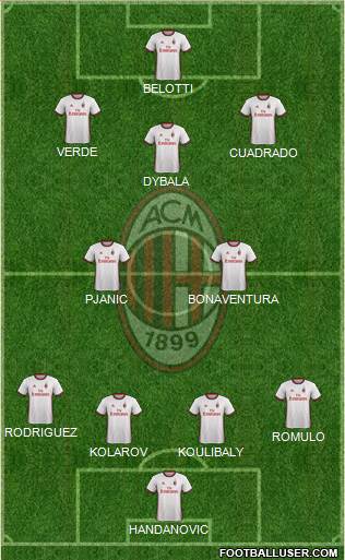 A.C. Milan Formation 2017
