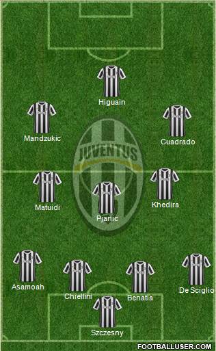 Juventus Formation 2017