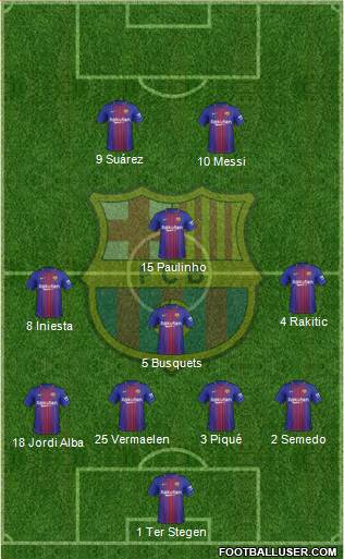 F.C. Barcelona Formation 2017