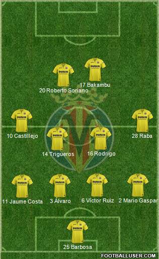 Villarreal C.F., S.A.D. Formation 2017