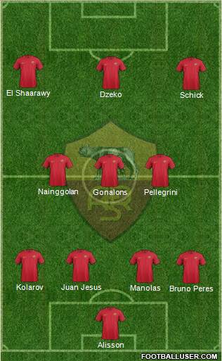 AS Roma Formation 2017