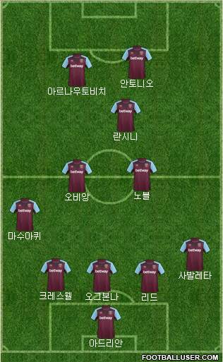 West Ham United Formation 2017